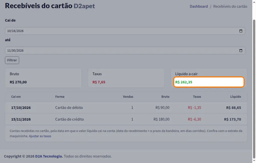 Recebíveis do cartão com o bruto, as taxas e o líquido a cair por dia e por forma de pagamento