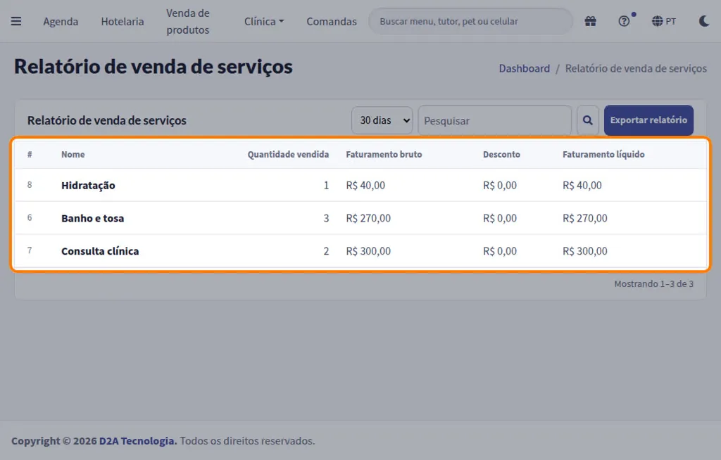 Relatório de venda de serviços com a quantidade vendida, o faturamento bruto, o desconto e o faturamento líquido